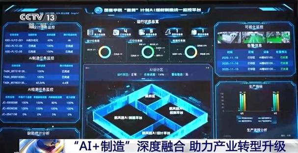 实现规模化建设智能工厂,引导企业从数字化,网络化向智能化迈进
